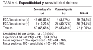 Prueba de estrés con dobutamina Especificidad y sensibilidad de la