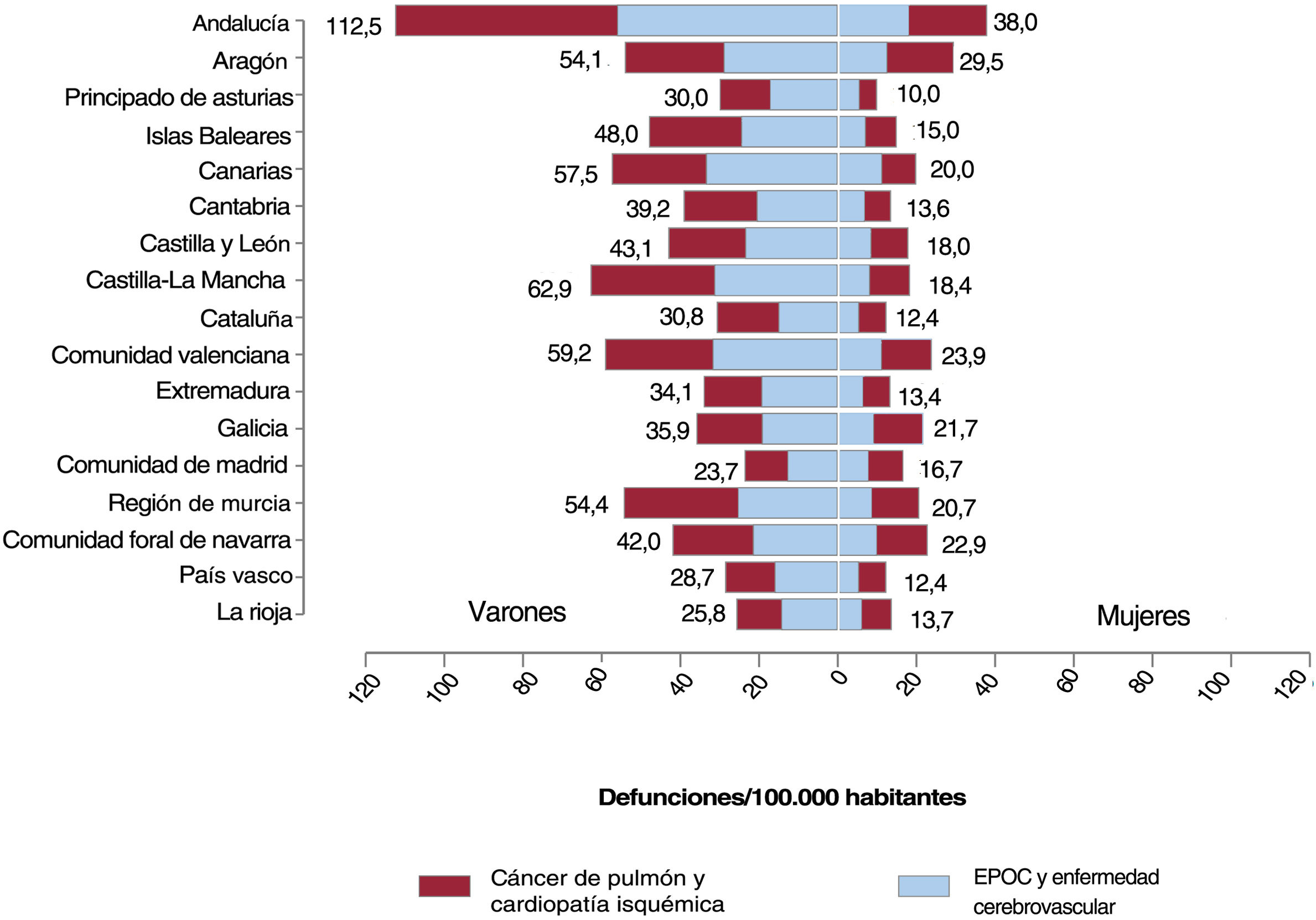 Mortalidad Atribuida A La Exposici N Al Humo Ambiental De Tabaco En Las