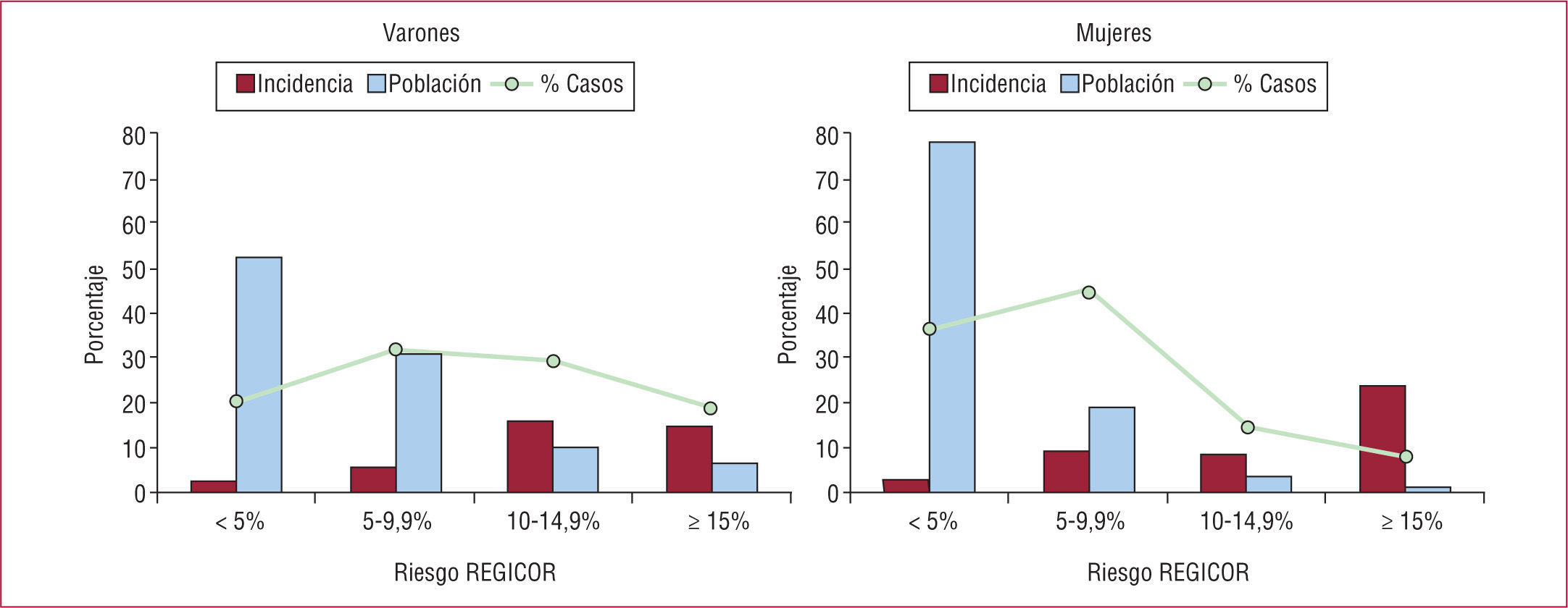 Determinaci N Del Riesgo Cardiovascular Total Caracterizaci N