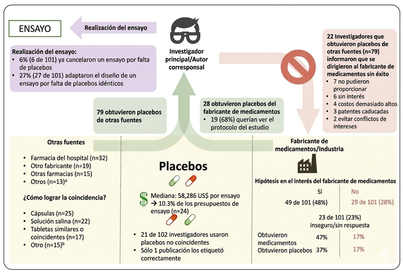 Ejemplo de Graphical Abstract