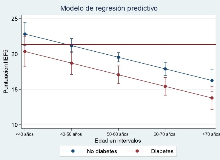 Comunicación Disfunción sexual | Revista Española de Cardiología