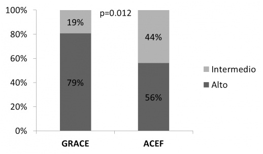 Utilidad de la escala ACEF frente a la escala GRACE en la ...