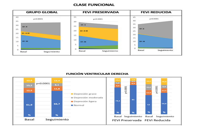 Cardiología Puerta de Hierro🫀 on X: Estrategias en congestión  refractaria: efectos del suero salino hipertónico en insuficiencia cardiaca  aguda @MartaCoboMarcos @marestrepoc    / X