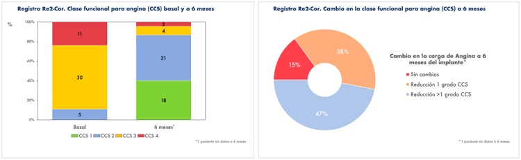 DISPOSITIVO REDUCTOR DE SENO CORONARIO PARA EL TRATAMIENTO DE LA ANGINA ...