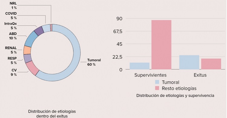 diagrama de taponamiento cardiaco