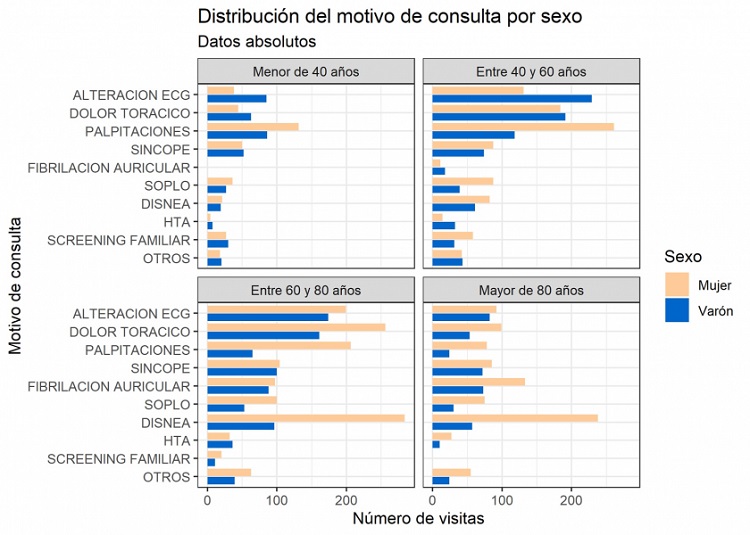 Comunicación Diferencias De Género En Patología Cardiovascular Queda Un Largo Camino Por 7201