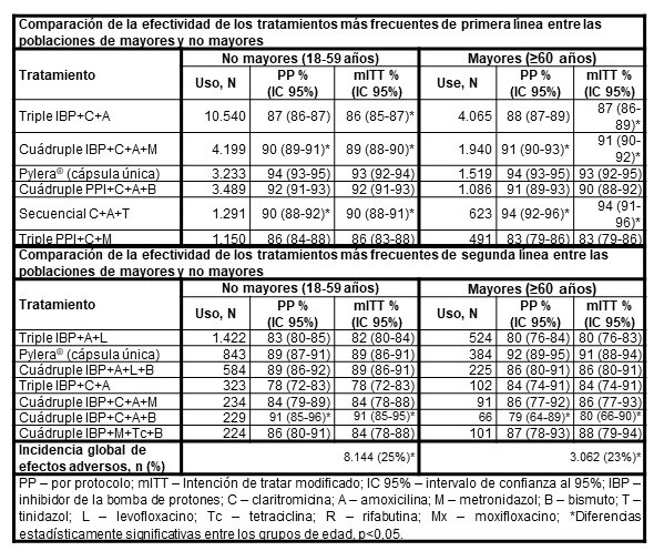 amoxicillina en línea