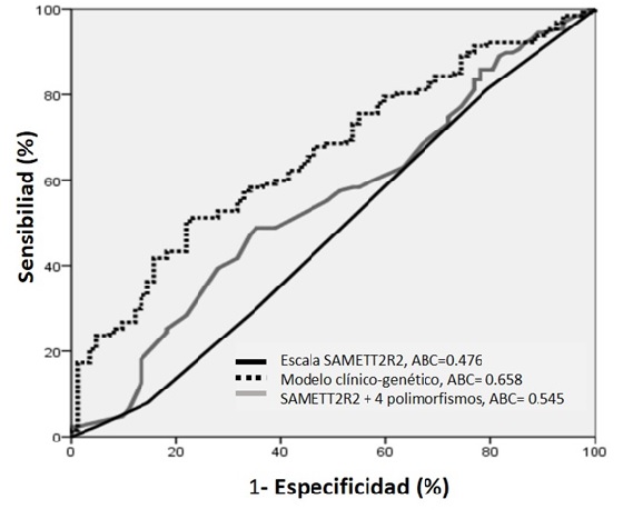 Communication Fibrilación auricular y anticoagulación oral | Revista  Española de Cardiología