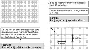 Adaptación de la sala de espera respetando una distancia de seguridad de 2m.