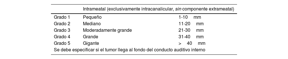 Tablas