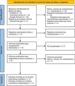 Diagrama de flujo del proceso de selección de estudios (PRISMA).