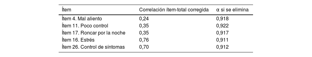 Tablas