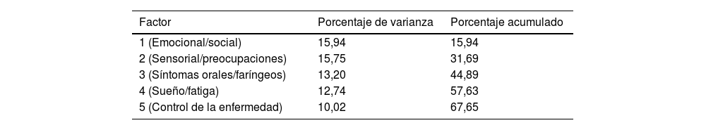 Tablas