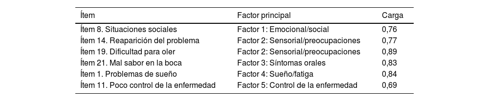 Tablas