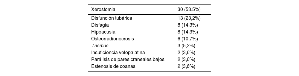 Tablas