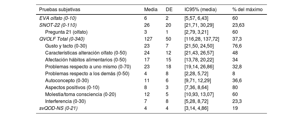 Tablas