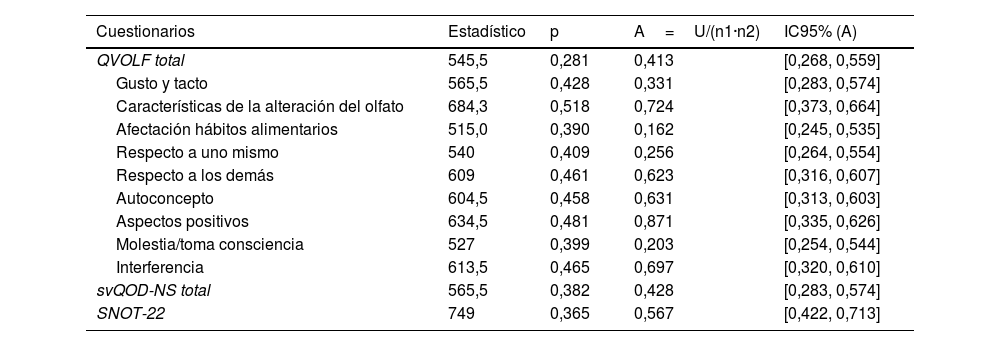 Tablas