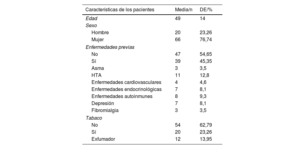 Tablas