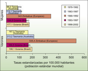 Incidencias máximas mundiales de cáncer cutáneo no melanoma durante el período 1978–2002.