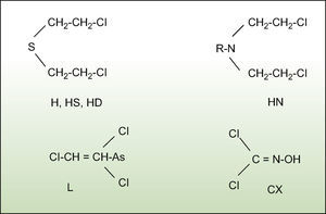 Estructuras químicas de los principales agentes vesicantes.