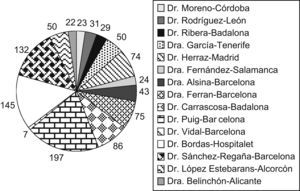 Pacientes aportados por cada uno de los miembros del Grupo Español de Psoriasis que contestaron la encuesta.