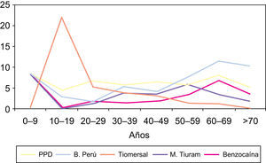 Figura 3b