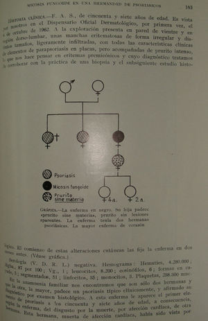 Detalle del árbol genealógico de la «hermandad de psoriasis». Fuente: Aguilera Maruri C11.