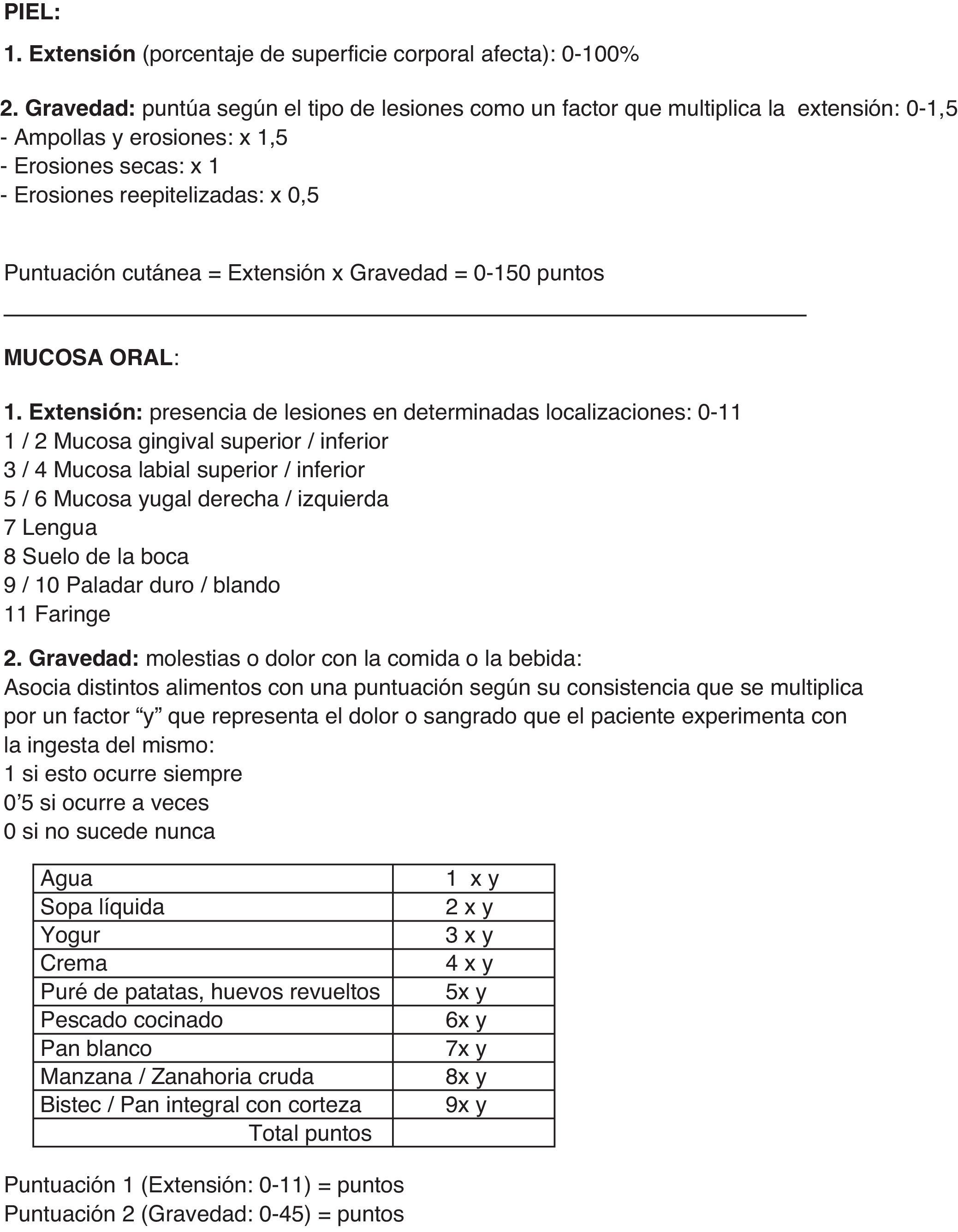 Absis Score Pdf Penfigoide ampolloso: guía de manejo práctico | Actas Dermo-Sifiliográficas