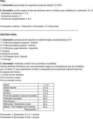 Autoimmune Bullous Skin disorder Intensity Score (ABSIS): escala de medida objetiva de la actividad clínica que puede utilizarse para penfigoide ampolloso. Fuente: Pfütze et al.25