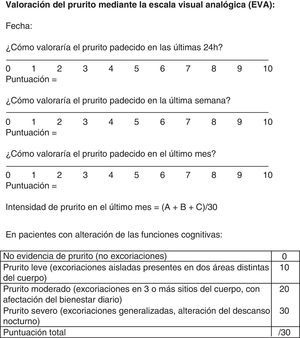 Escala visual analógica para la evaluación del prurito. Fuente: Murrell et al.24.
