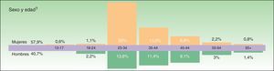 Datos demográficos de los usuarios de Actas DS.