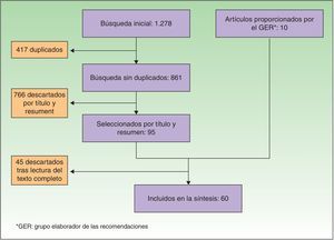 Selección de artículos.