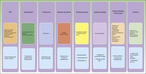 Efectos de la radiación UV a nivel sistémico.