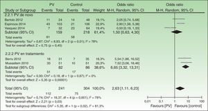 Análisis por subgrupos: forest plot del metaanálisis de la prevalencia de síndrome metabólico (SM) en pacientes con psoriasis según el tipo de paciente incluido.