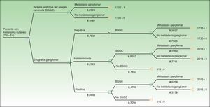 Árbol de decisión para el análisis coste-efectividad.