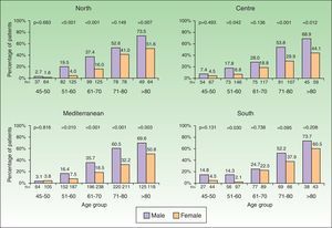 Prevalence of AKs according to age and sex.