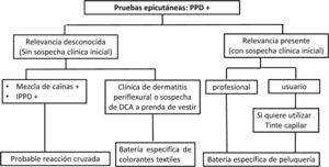 Algoritmo diagnóstico.