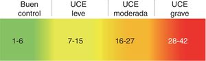Categorías de actividad de la UCE.Fuente: modificado de Stull et al.9.