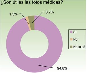 Respuesta a la pregunta sobre si la fotografía médica es o no útil.