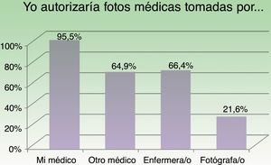 Respuesta positiva a las preguntas sobre la persona autorizada a tomar la fotografía médica.