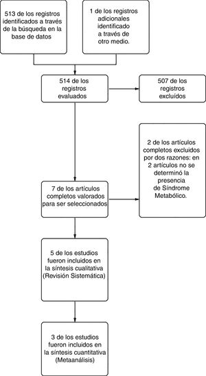 Diagrama de flujo del estudio.