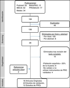 Diagrama de flujo de selección de artículos PRISMA.