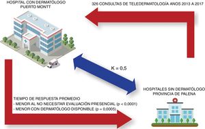 Representación gráfica de los principales hallazgos de la investigación.