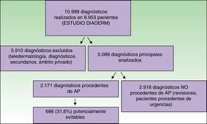 Selección de pacientes.