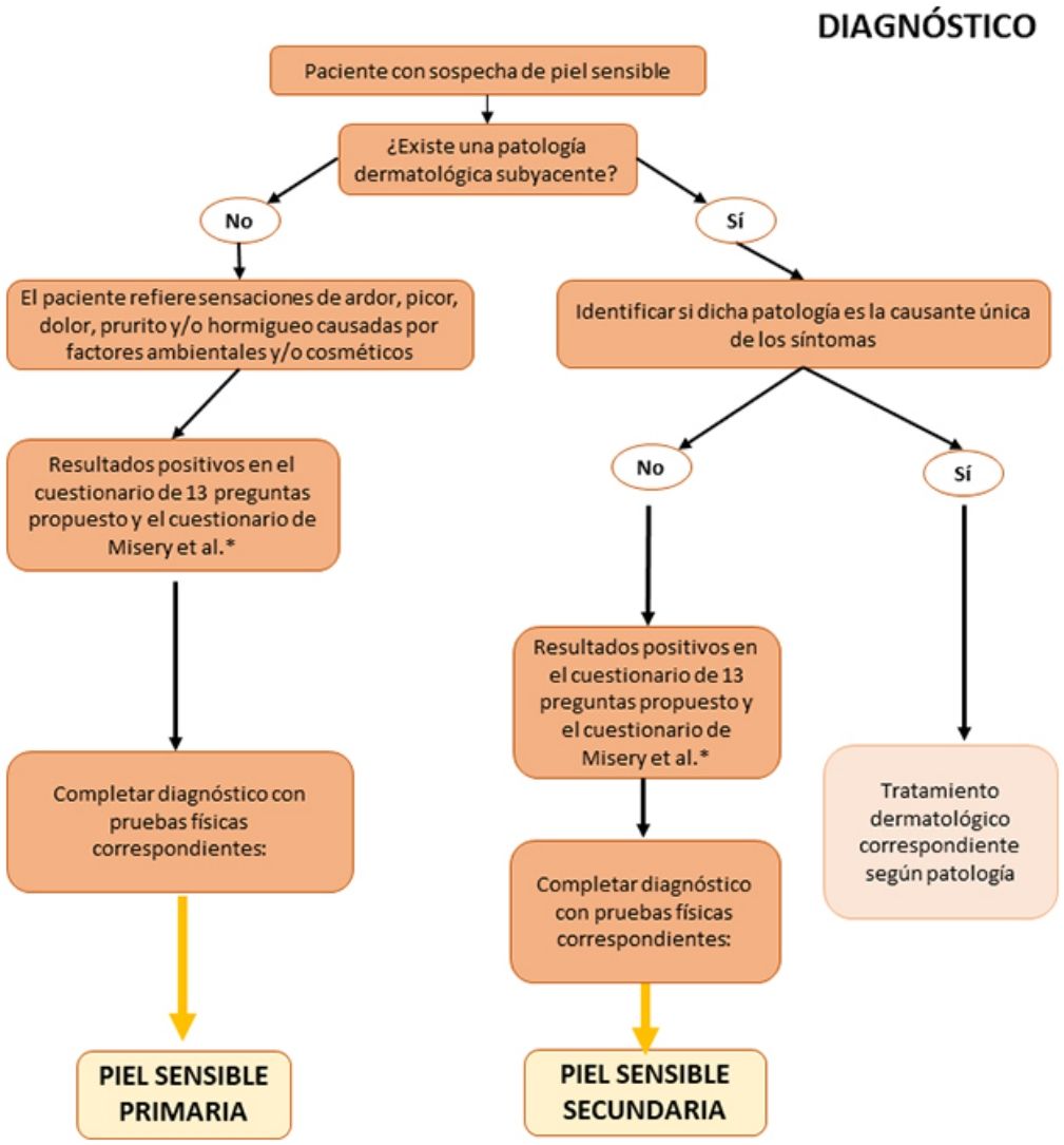 fig0015