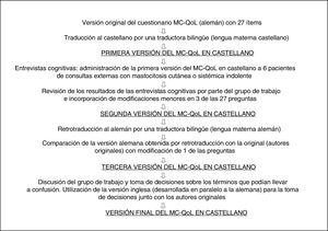 Etapas del trabajo de adaptación lingüística y cultural del cuestionario Mastocytosis Quality of Life questionnaire (MC-QoL) del alemán al castellano.