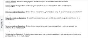 Modificaciones realizadas en la pregunta número 18 del cuestionario Mastocytosis Quality of Life questionnaire (MC-QoL).
