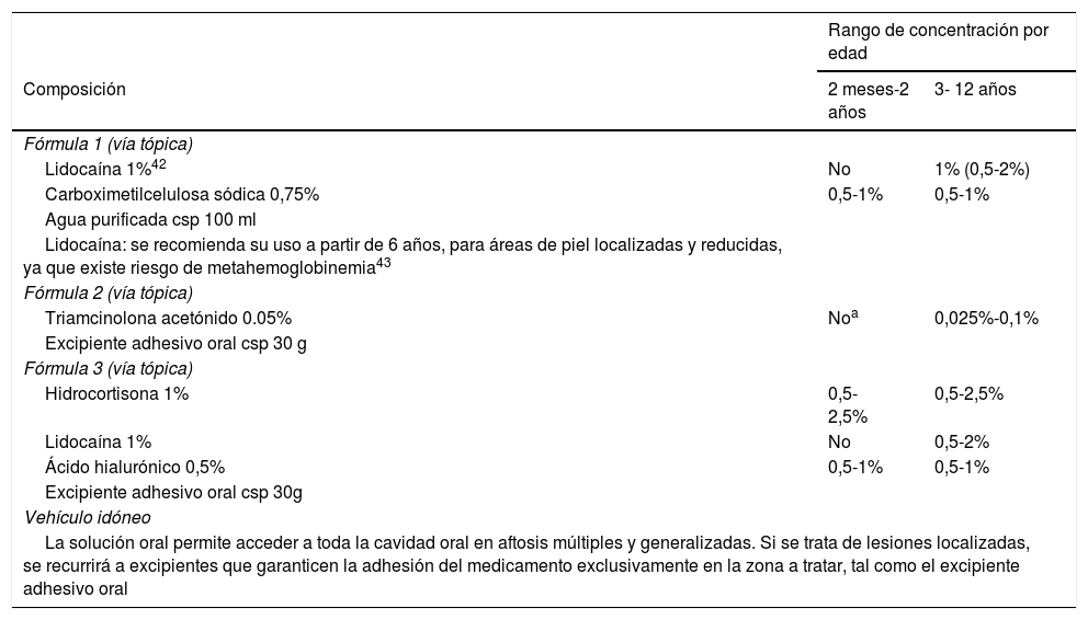 Tratamiento tópico de la escabiosis con azufre precipitado en petrolato, en  escolares de Coro, Estado Falcón, Venezuela