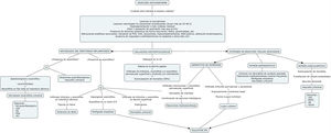 Algoritmo de diagnóstico histológico de erupciones que simulan una urticaria crónica. AIJ: artritis idiopática juvenil; AR: artritis reumatoide; EMTC: enfermedad mixta del tejido conectivo; ESA: enfermedad de Still del adulto; IFD: inmunofluorescencia directa; LES: lupus eritematoso sistémico; PCR: proteína C reactiva; SVUH: síndrome de vasculitis urticarial hipocomplementémica; UCE: urticaria crónica espontánea; VSG: velocidad de sedimentación globular.