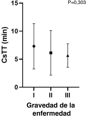 CsTT en virtud de la gravedad de la enfermedad.